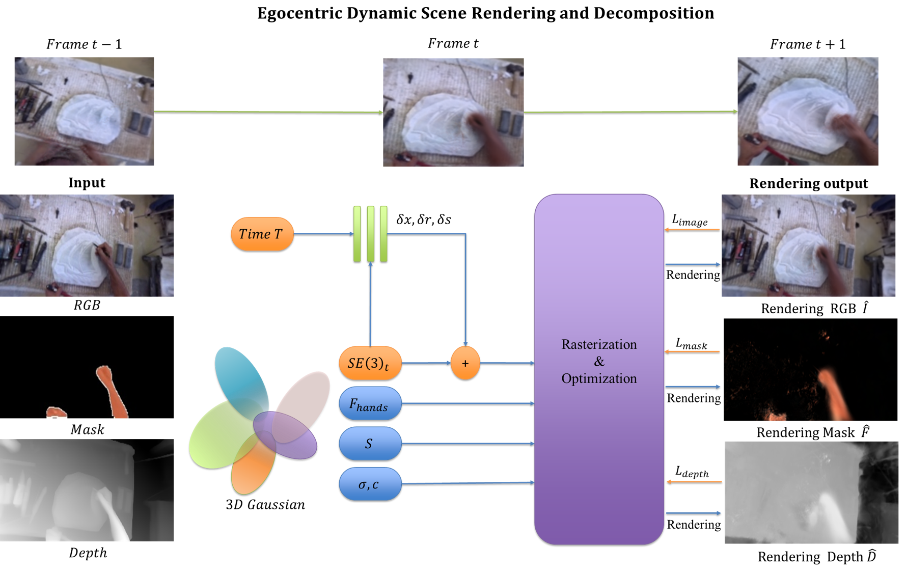 EgoMask-3DGS Pipeline